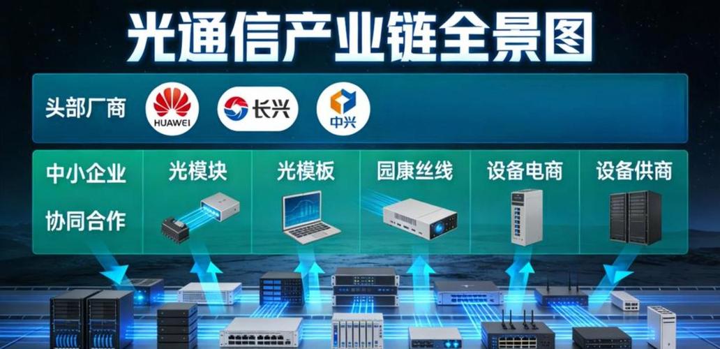 英唐智控通过并购光隆集成,联动日本mems工厂布局ocs光路交换机,卡位