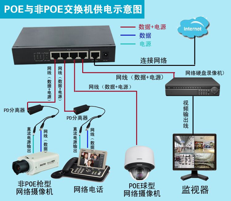 鑫腾达5口PoE千兆交换机 助力1080P网络监控稳定运行